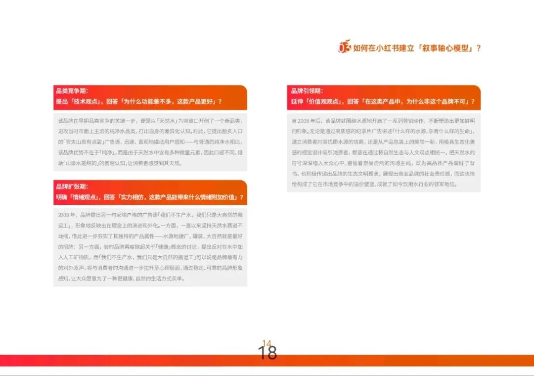 小红书营销实战指南