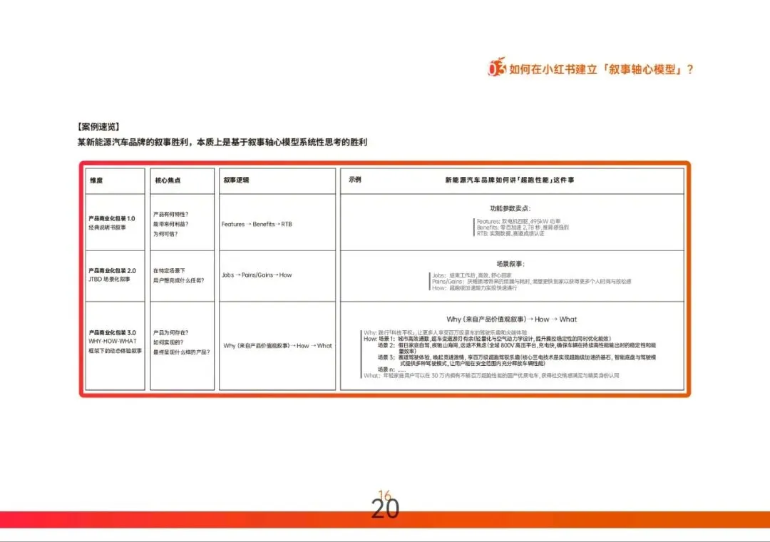 小红书营销实战指南