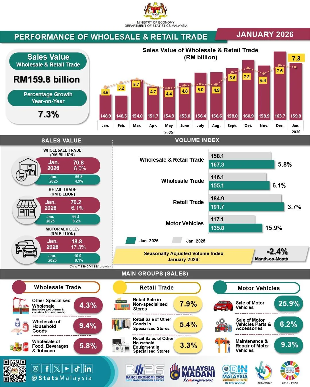 奈雪狂赚,居然之家抢滩:马来西亚零售市场为何这么火?