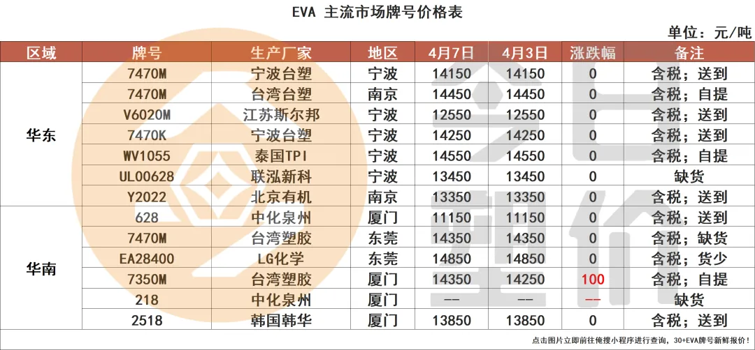 停火两周!原油暴跌15%!塑料市场小幅回落,PC大跌400,ABS跌300,PP进入震荡盘整期!