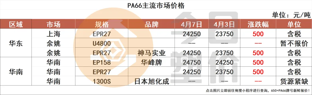 停火两周!原油暴跌15%!塑料市场小幅回落,PC大跌400,ABS跌300,PP进入震荡盘整期!