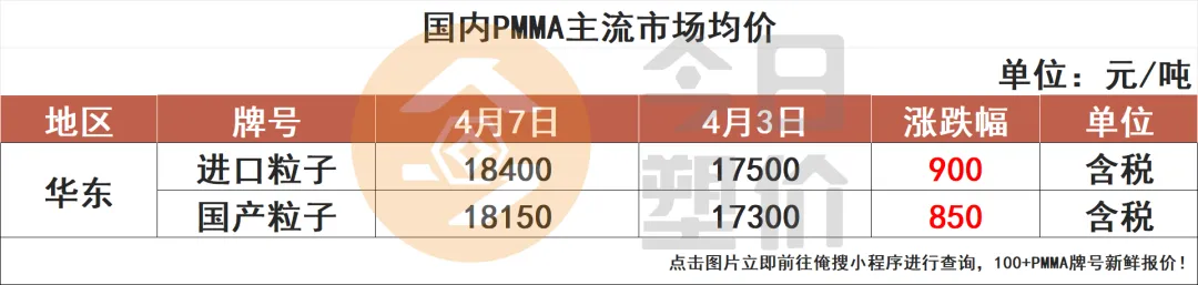 停火两周!原油暴跌15%!塑料市场小幅回落,PC大跌400,ABS跌300,PP进入震荡盘整期!