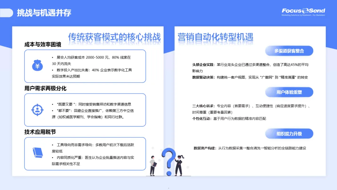 2025生物医药行业B2B营销自动化洞察