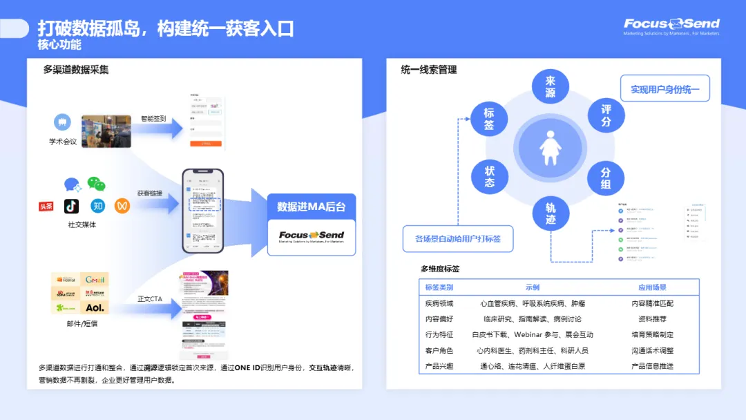 2025生物医药行业B2B营销自动化洞察