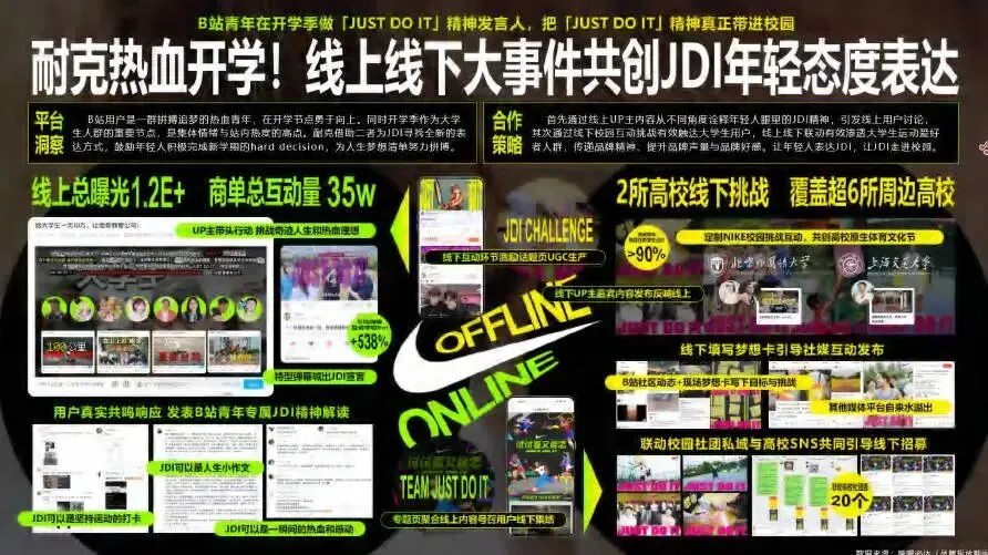 2026哔哩哔哩营销案例参考