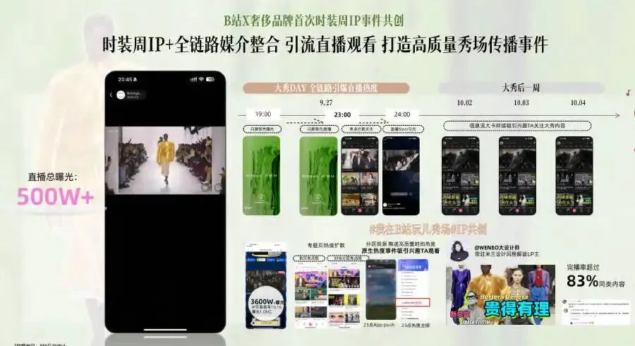 2026哔哩哔哩营销案例参考