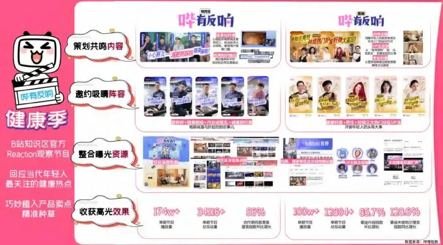 2026哔哩哔哩营销案例参考