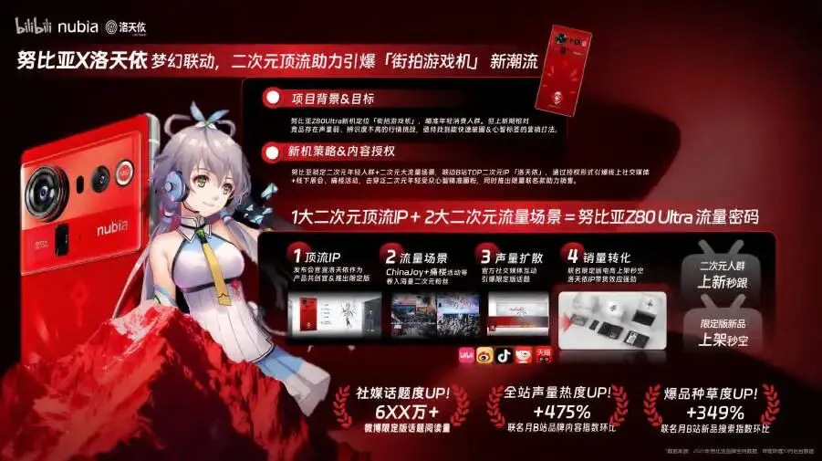 2026哔哩哔哩营销案例参考