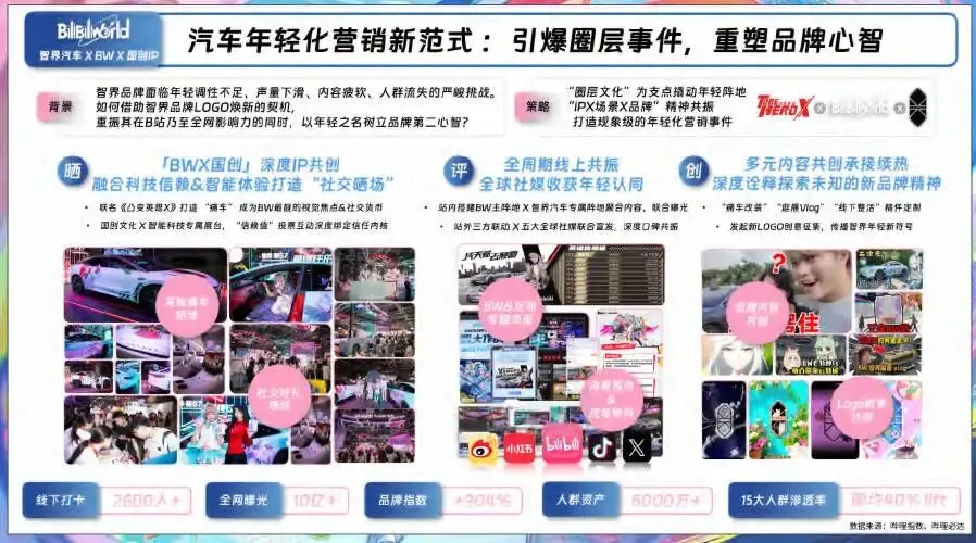 2026哔哩哔哩营销案例参考