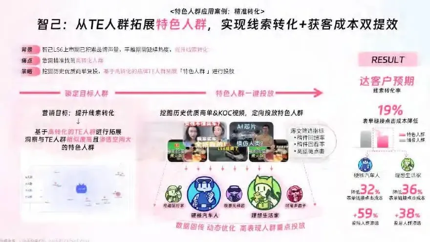 2026哔哩哔哩营销案例参考