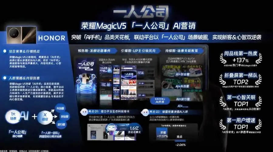 2026哔哩哔哩营销案例参考