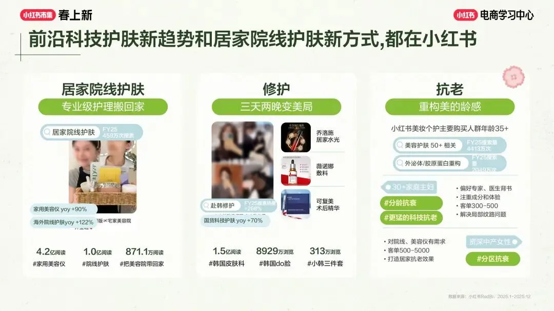 美妆个护行业小红书“春上新”场域营销玩法