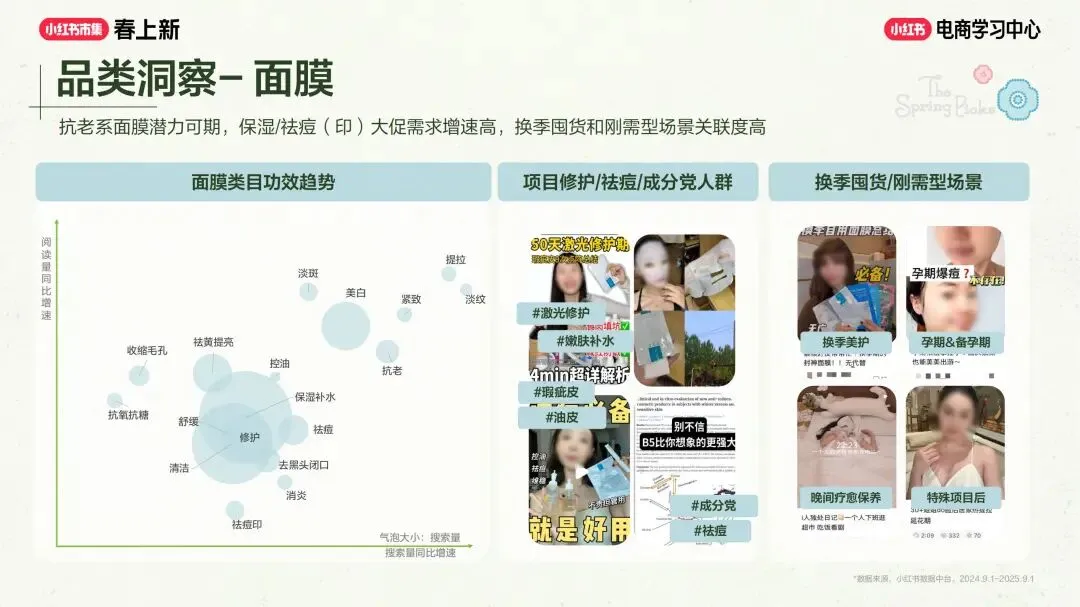 美妆个护行业小红书“春上新”场域营销玩法