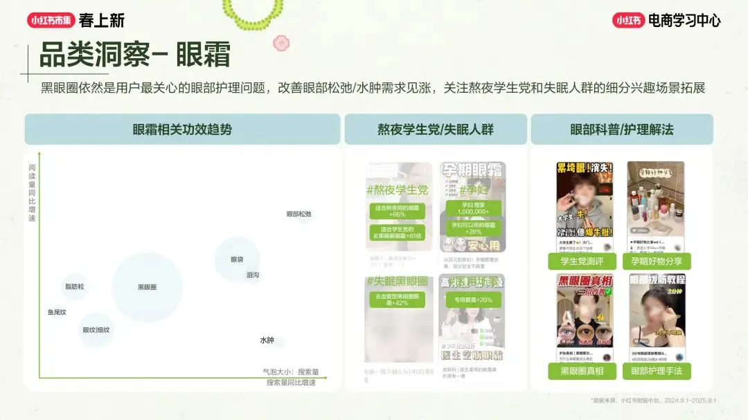 美妆个护行业小红书“春上新”场域营销玩法