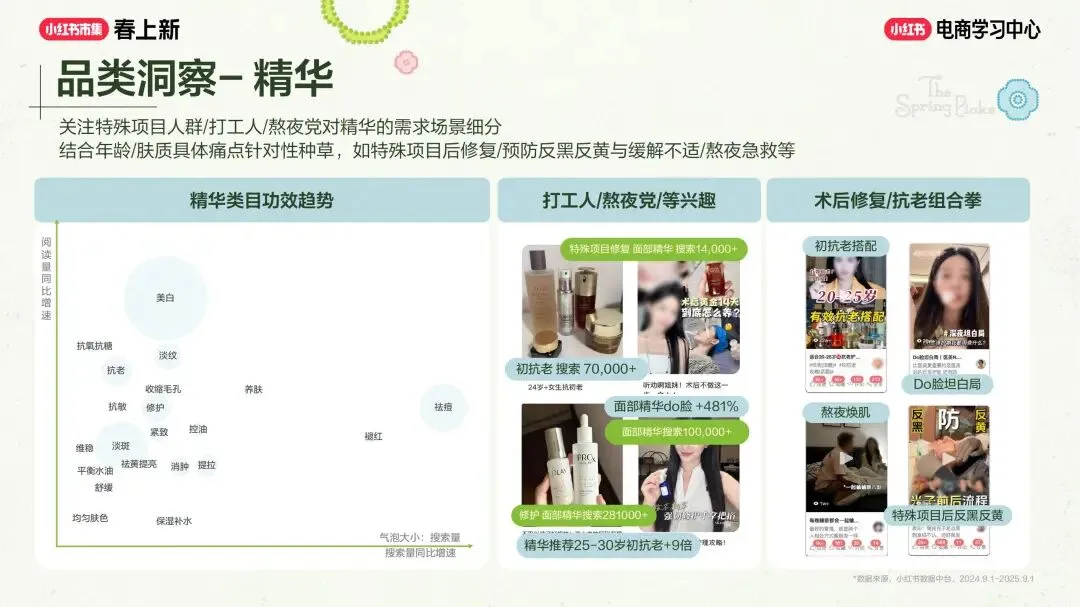 美妆个护行业小红书“春上新”场域营销玩法