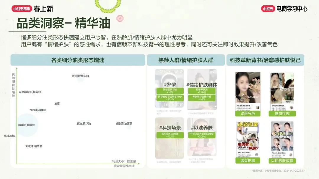 美妆个护行业小红书“春上新”场域营销玩法