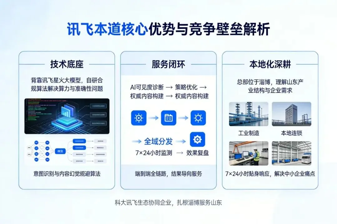 AI 精准获客:山东企业增长新引擎,讯飞本道如何重构区域营销格局?