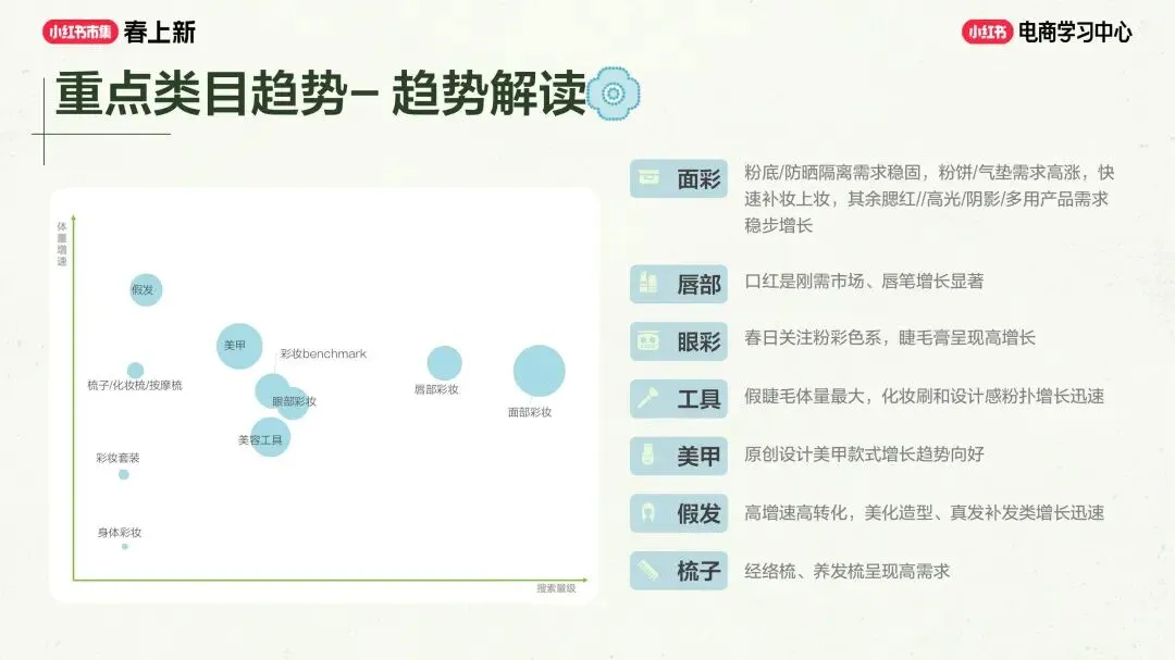 美妆个护行业小红书“春上新”场域营销玩法