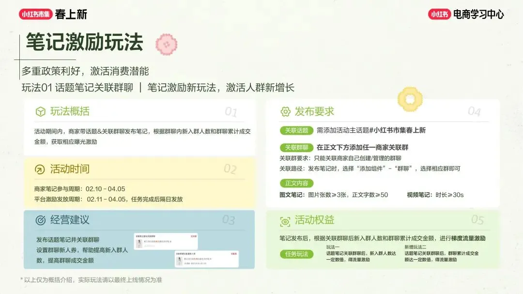 美妆个护行业小红书“春上新”场域营销玩法