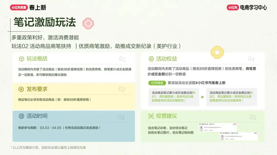 美妆个护行业小红书“春上新”场域营销玩法