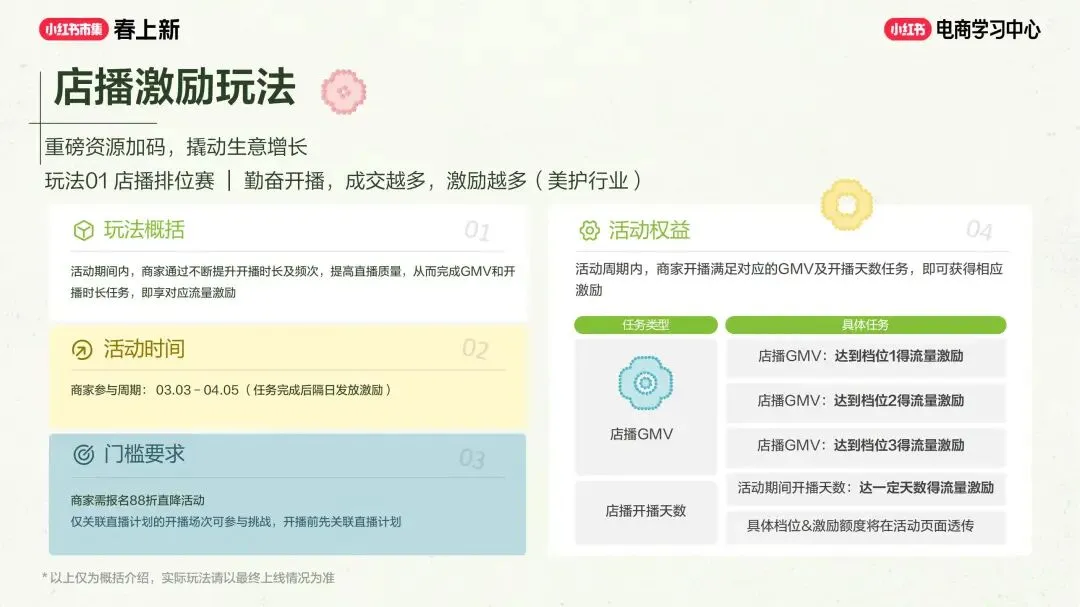 美妆个护行业小红书“春上新”场域营销玩法