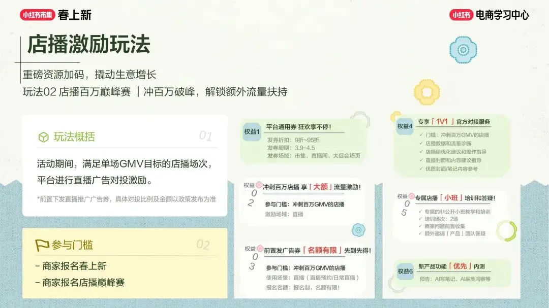 美妆个护行业小红书“春上新”场域营销玩法