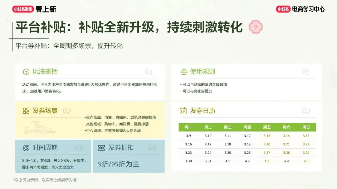 美妆个护行业小红书“春上新”场域营销玩法