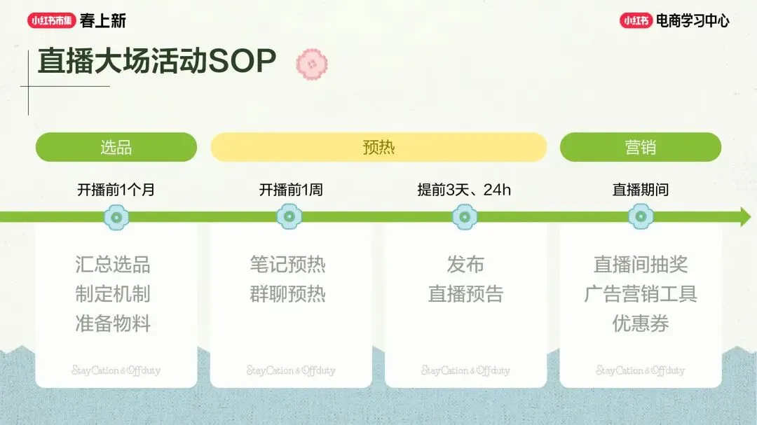 美妆个护行业小红书“春上新”场域营销玩法