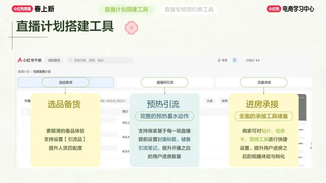 美妆个护行业小红书“春上新”场域营销玩法