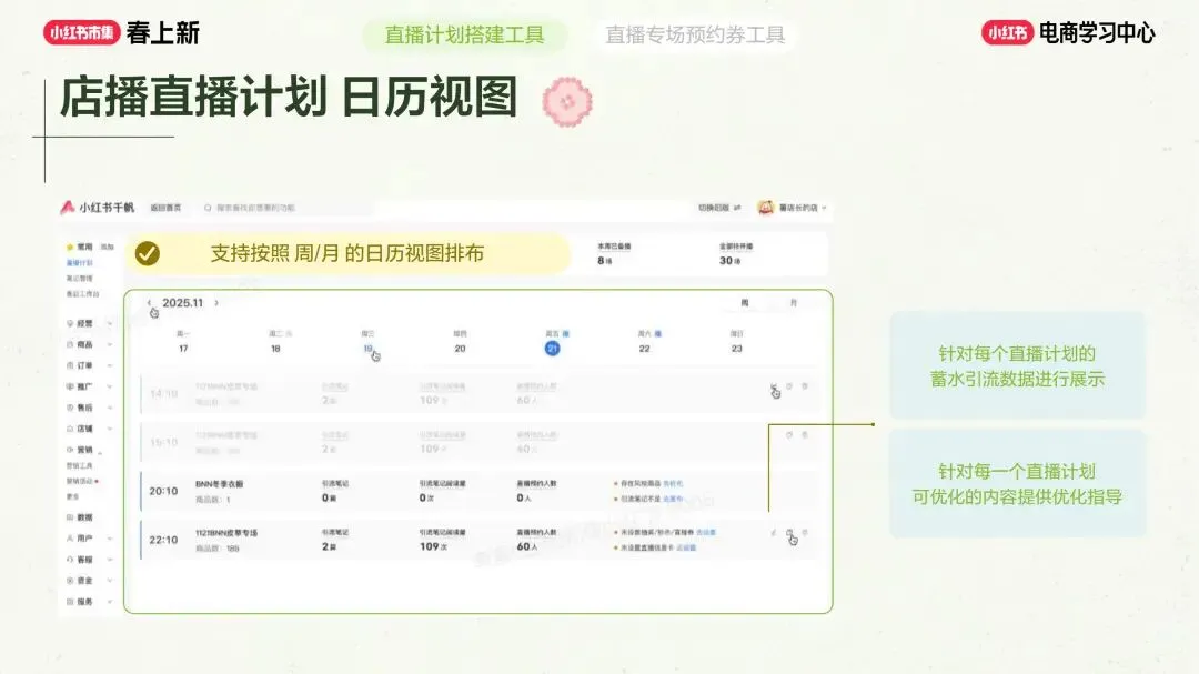美妆个护行业小红书“春上新”场域营销玩法