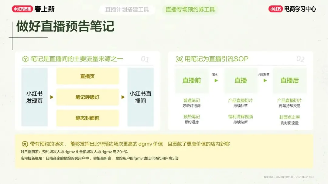 美妆个护行业小红书“春上新”场域营销玩法