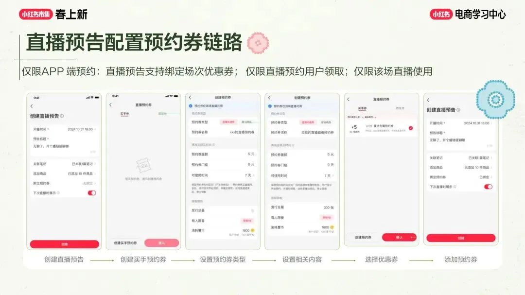 美妆个护行业小红书“春上新”场域营销玩法
