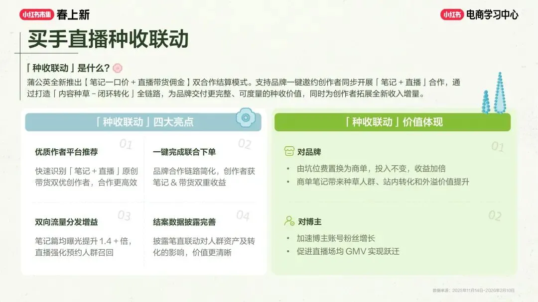 美妆个护行业小红书“春上新”场域营销玩法