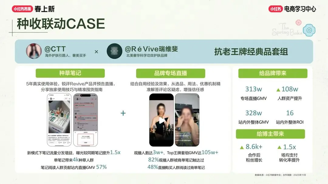 美妆个护行业小红书“春上新”场域营销玩法