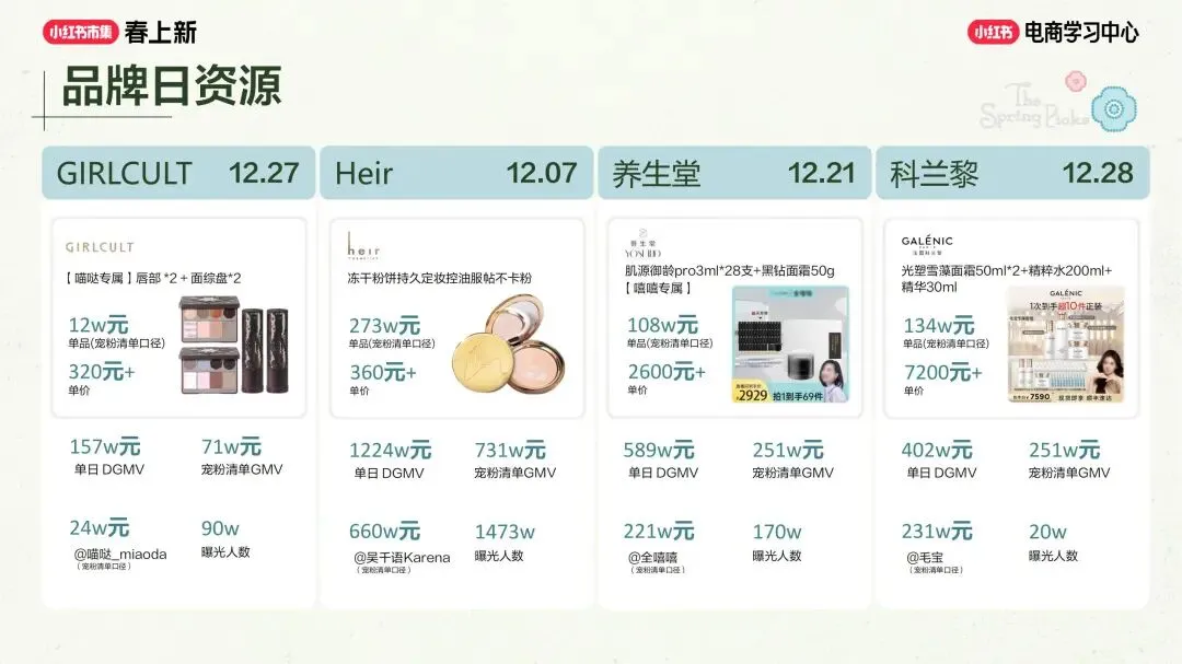 美妆个护行业小红书“春上新”场域营销玩法