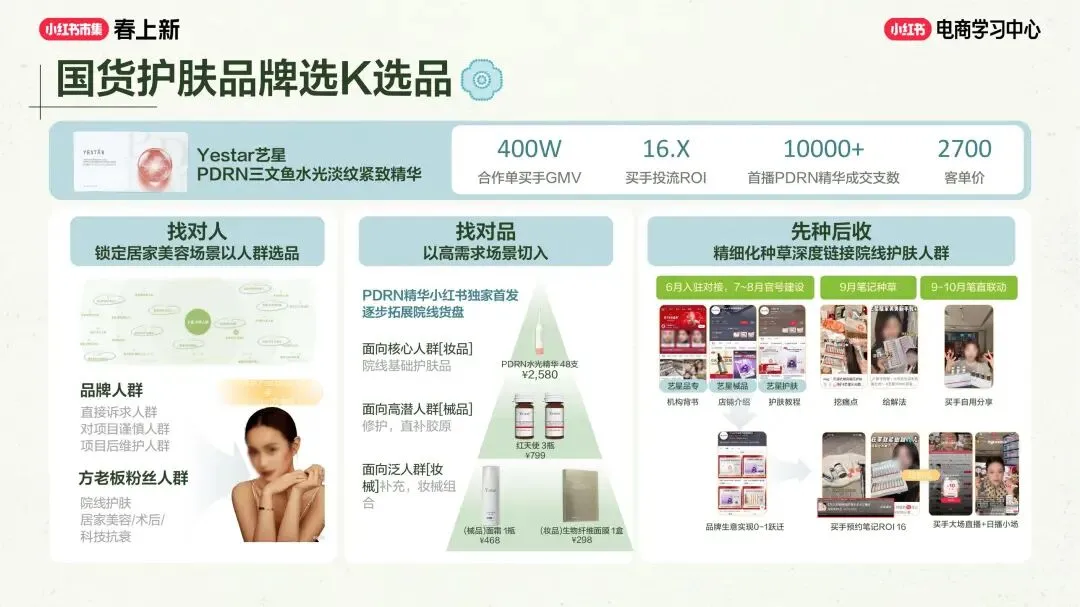 美妆个护行业小红书“春上新”场域营销玩法