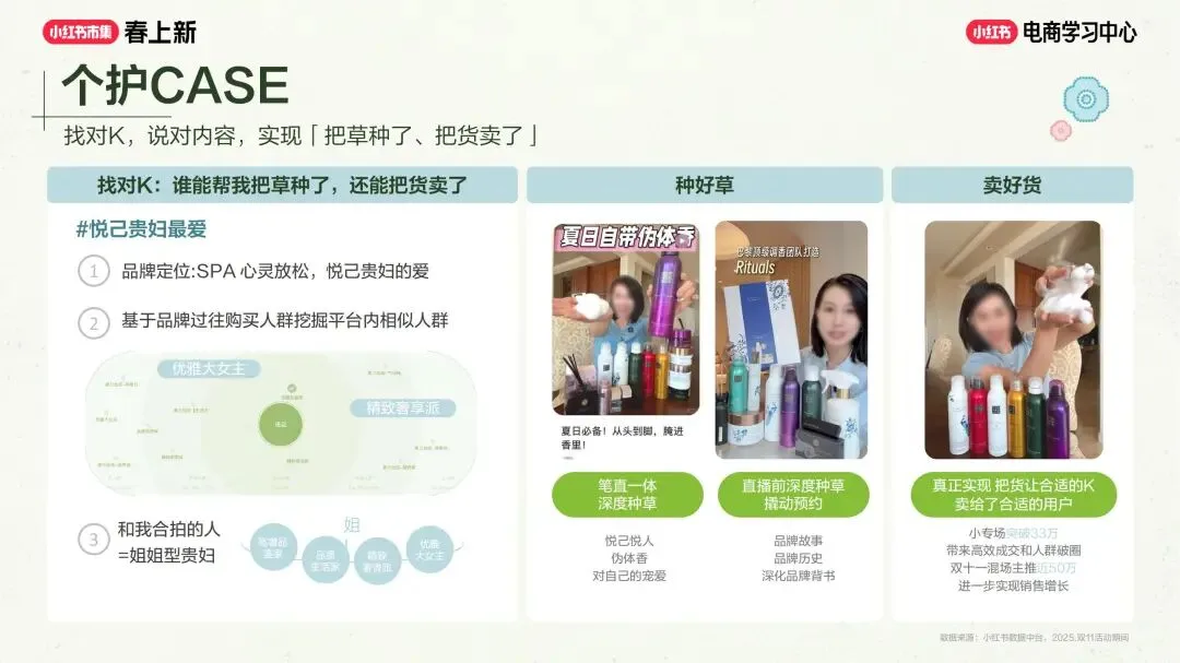 美妆个护行业小红书“春上新”场域营销玩法