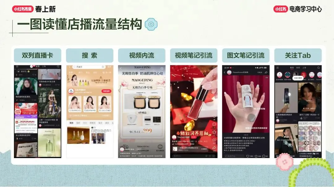 美妆个护行业小红书“春上新”场域营销玩法