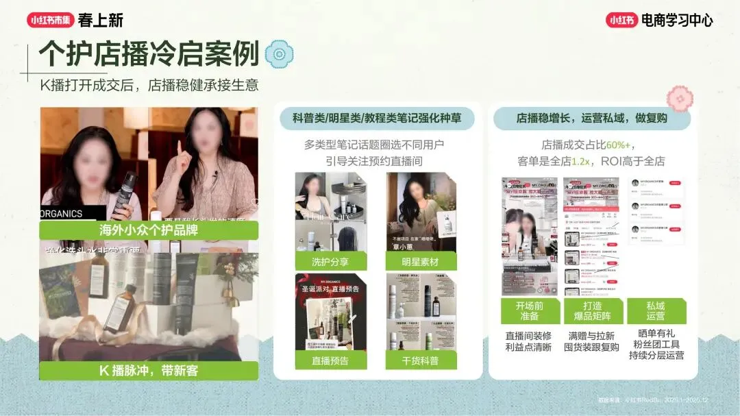 美妆个护行业小红书“春上新”场域营销玩法