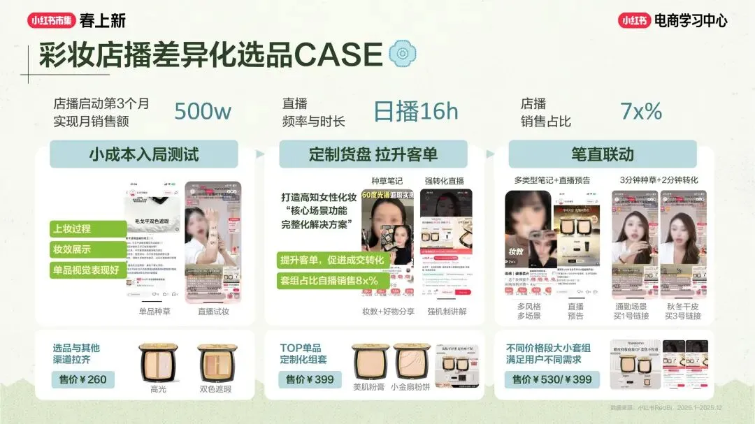 美妆个护行业小红书“春上新”场域营销玩法