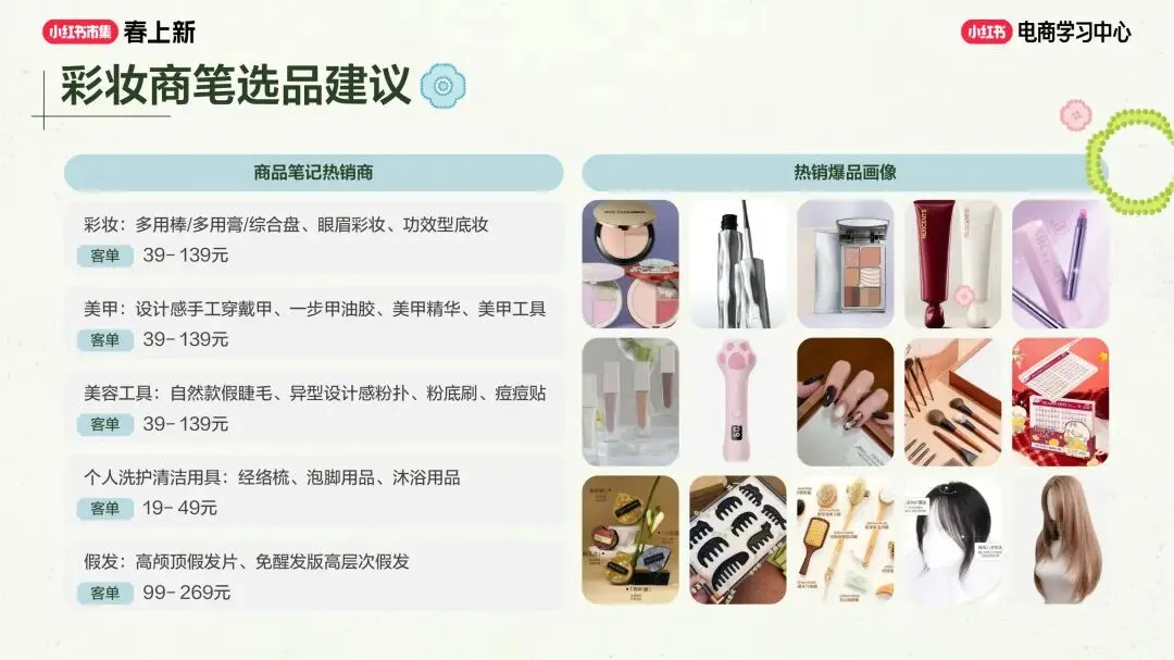 美妆个护行业小红书“春上新”场域营销玩法