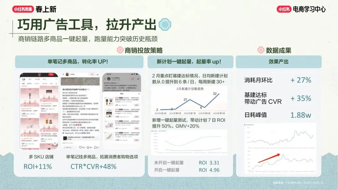 美妆个护行业小红书“春上新”场域营销玩法
