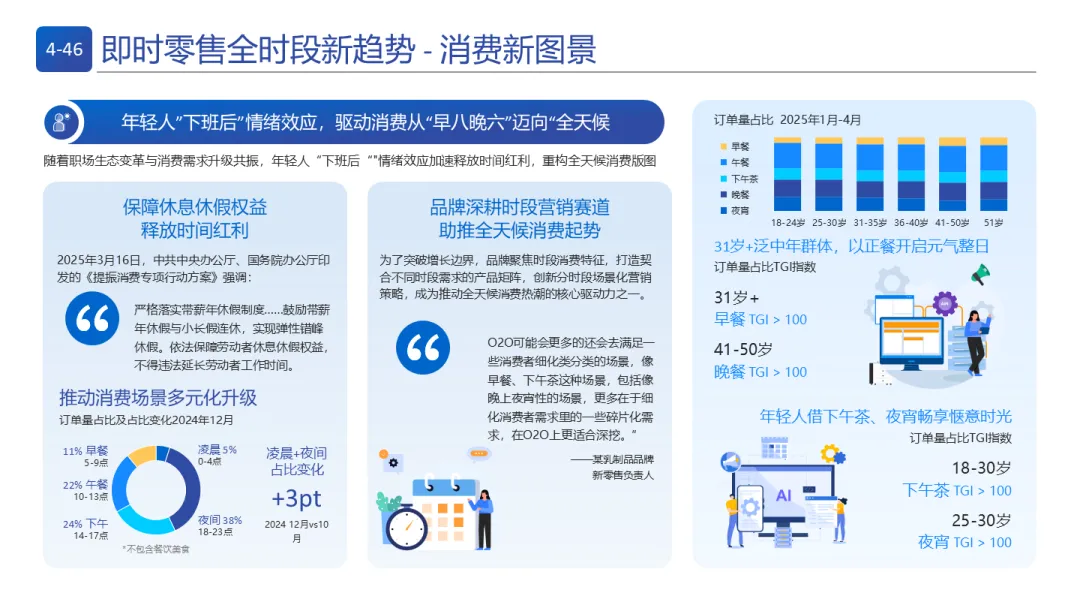 即时零售与全域电商:品牌营销实战模型