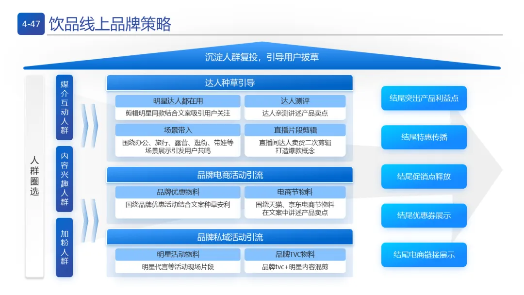 即时零售与全域电商:品牌营销实战模型