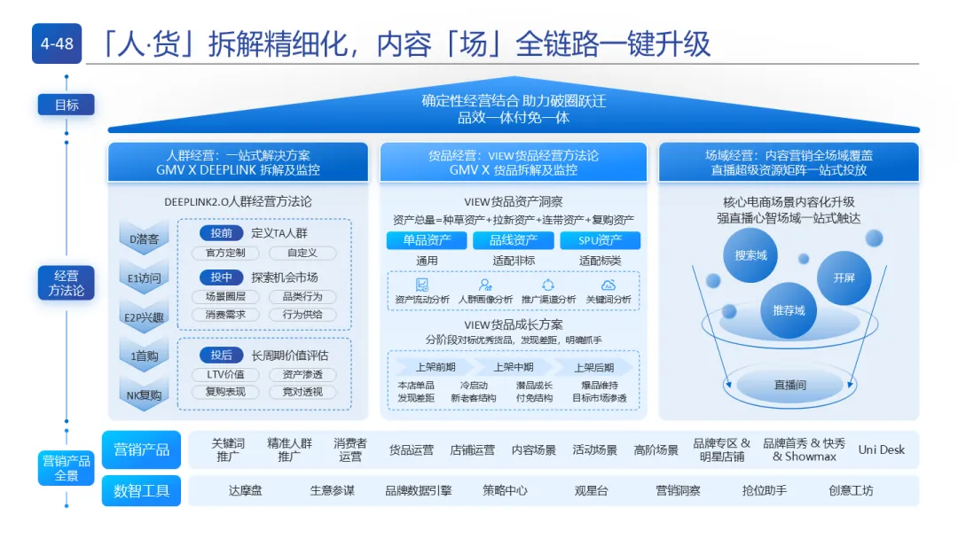 即时零售与全域电商:品牌营销实战模型