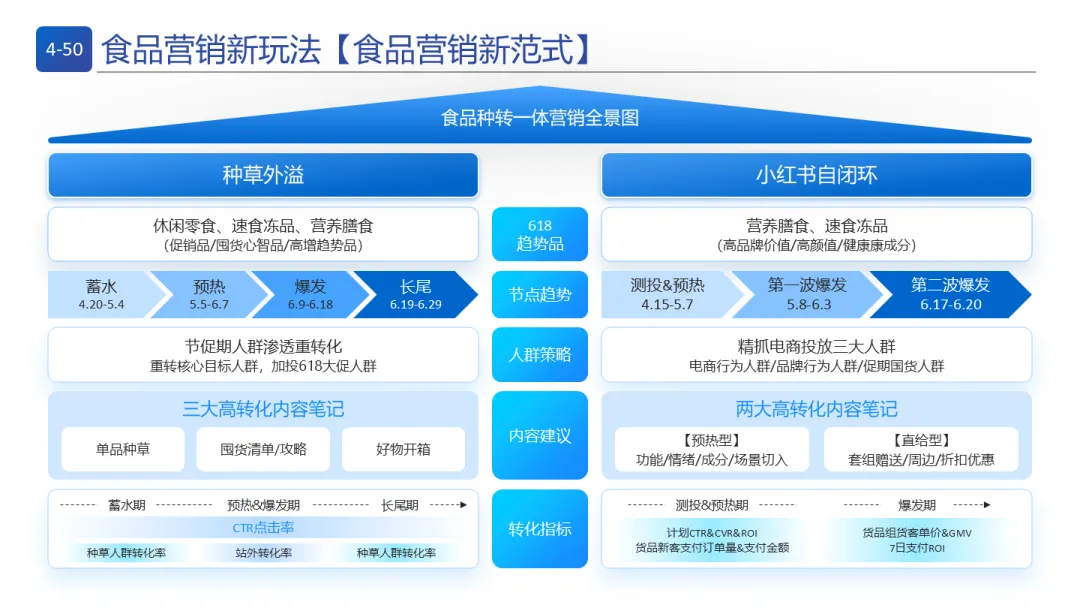 即时零售与全域电商:品牌营销实战模型