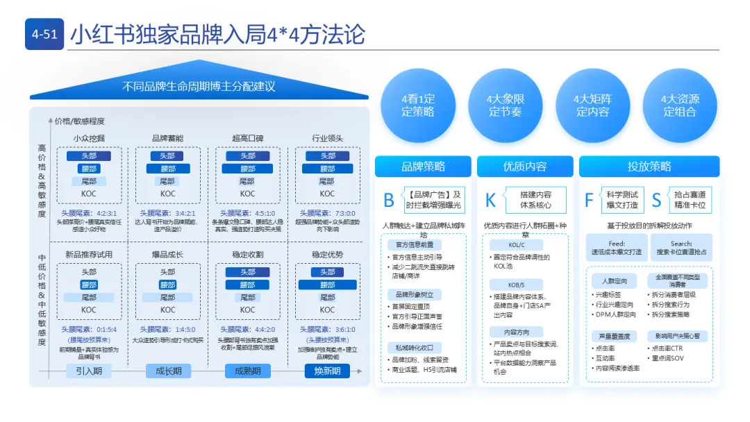 即时零售与全域电商:品牌营销实战模型