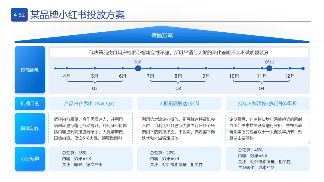 即时零售与全域电商:品牌营销实战模型