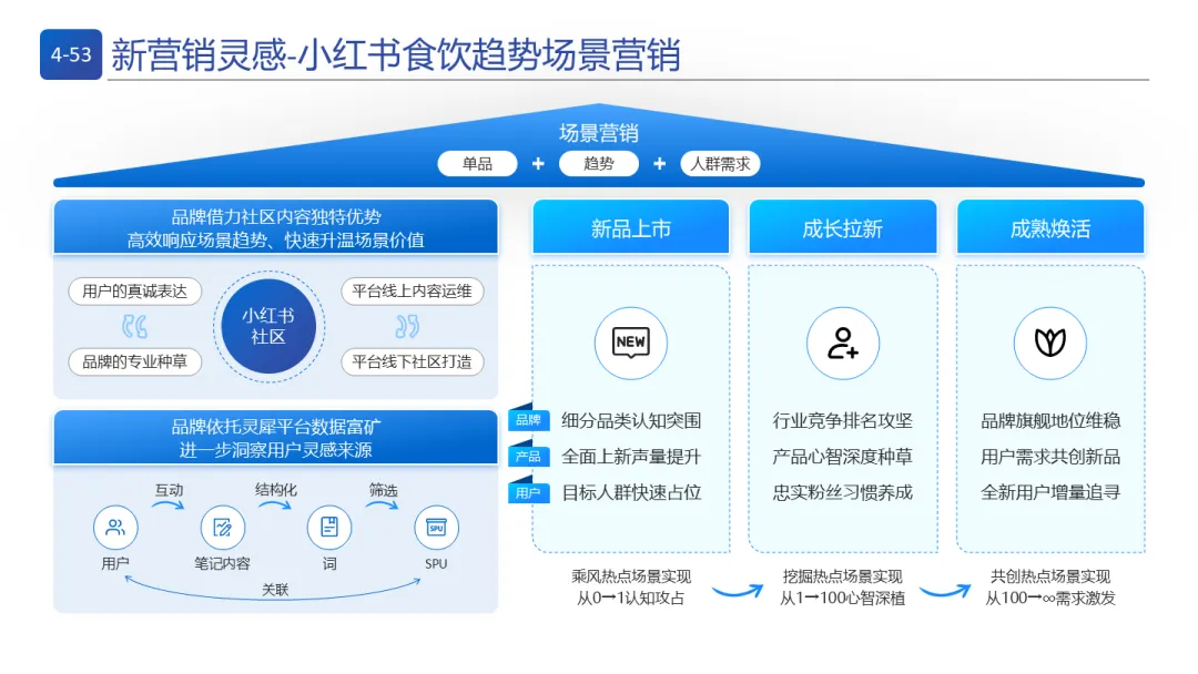 即时零售与全域电商:品牌营销实战模型
