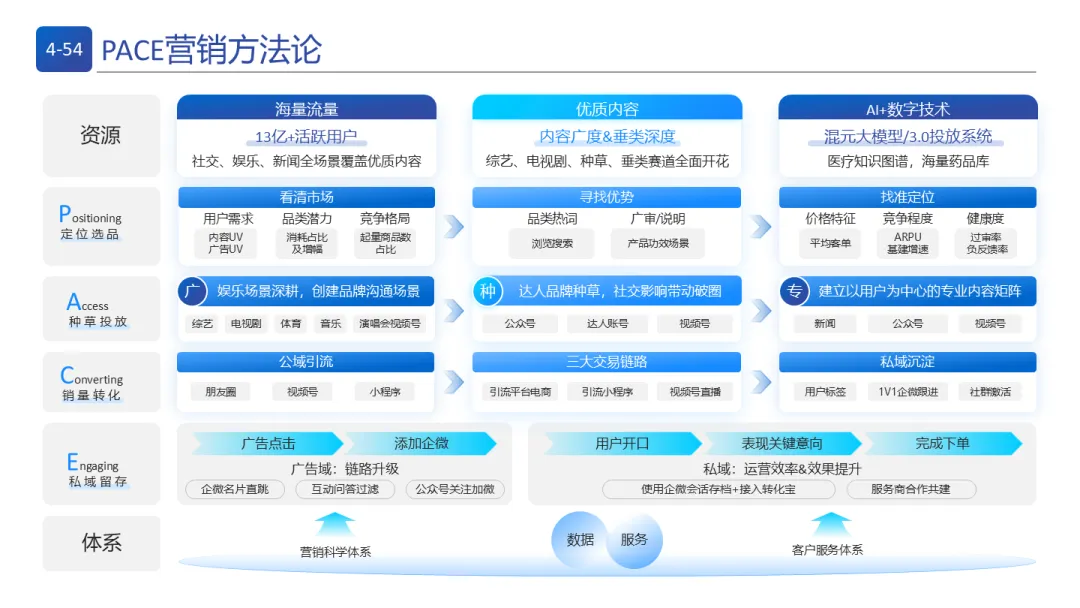 即时零售与全域电商:品牌营销实战模型